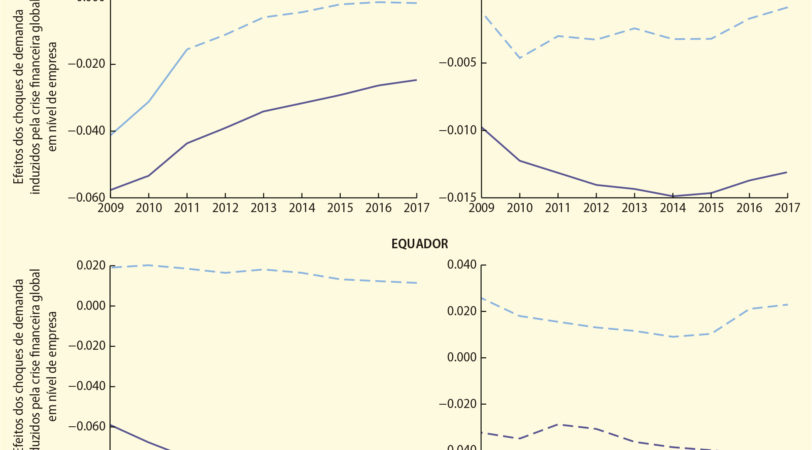 Employment in Crisis